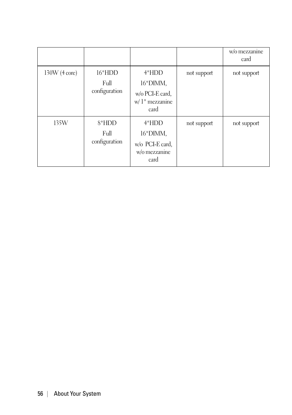 Dell PowerEdge C6220 II User Manual | Page 56 / 349