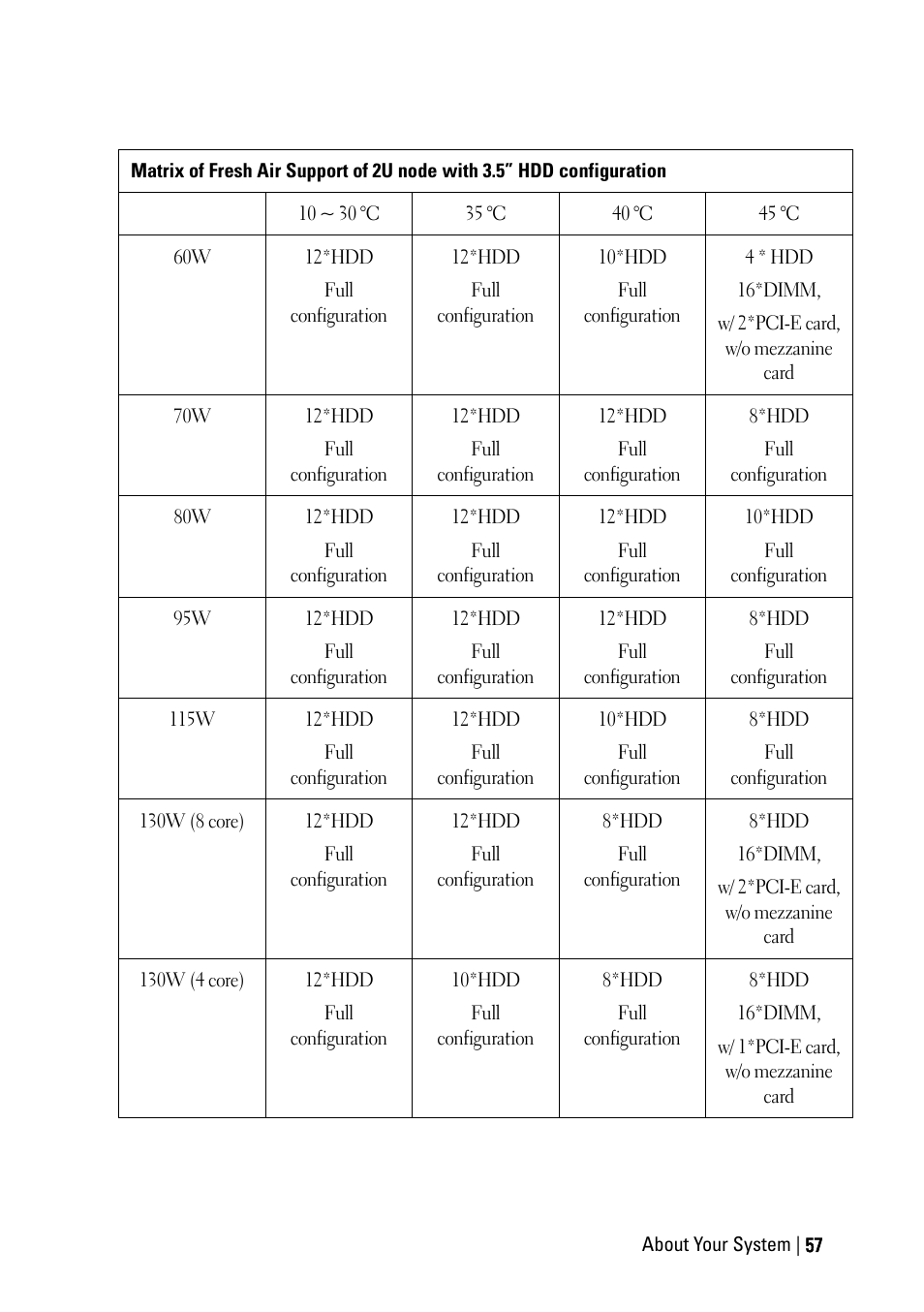 Dell PowerEdge C6220 II User Manual | Page 57 / 349