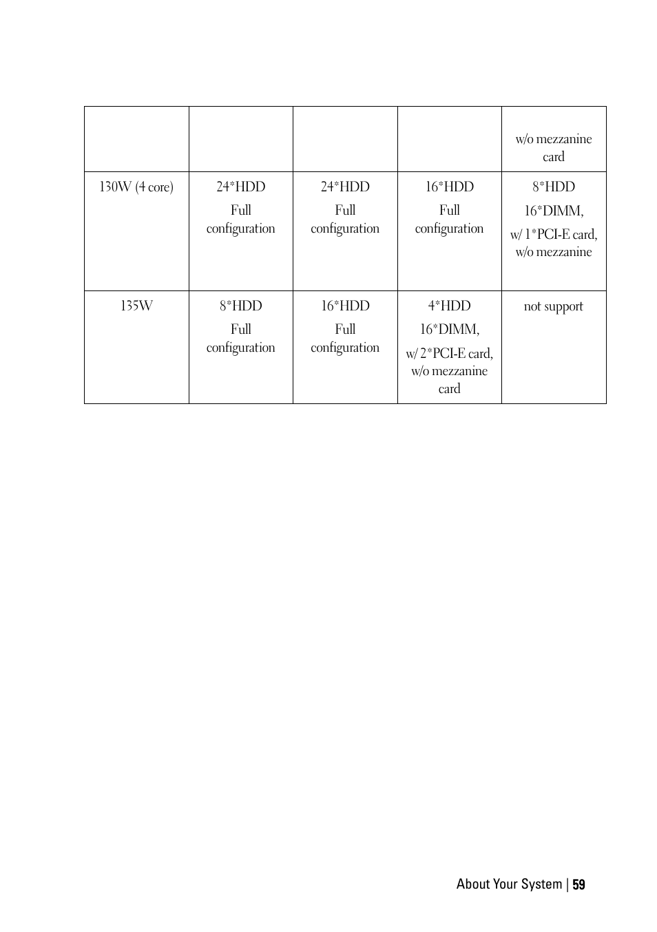 Dell PowerEdge C6220 II User Manual | Page 59 / 349
