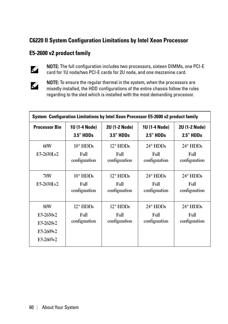 E5-2600 v2 product family | Dell PowerEdge C6220 II User Manual | Page 60 / 349
