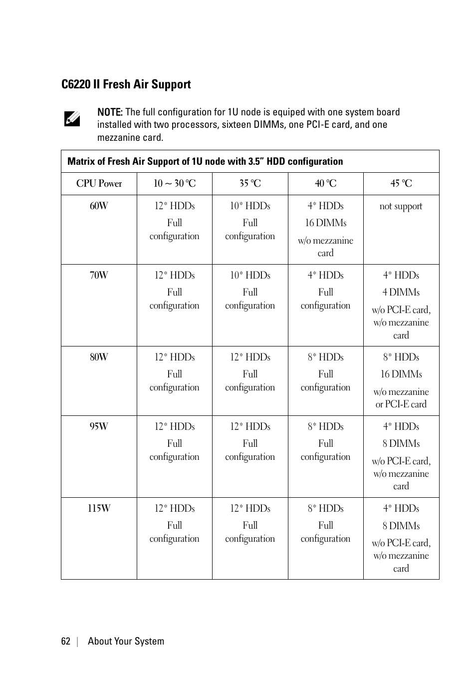 C6220 ii fresh air support | Dell PowerEdge C6220 II User Manual | Page 62 / 349
