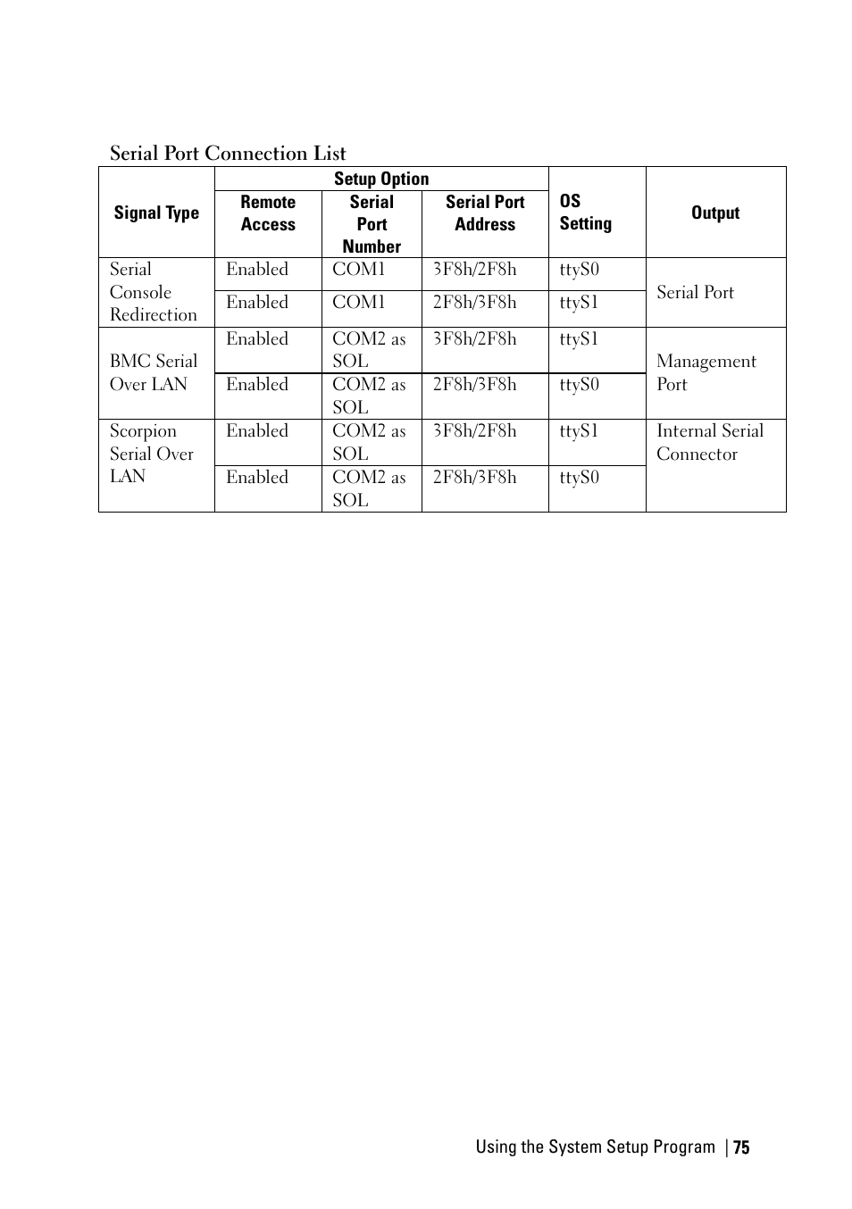 Dell PowerEdge C6220 II User Manual | Page 75 / 349