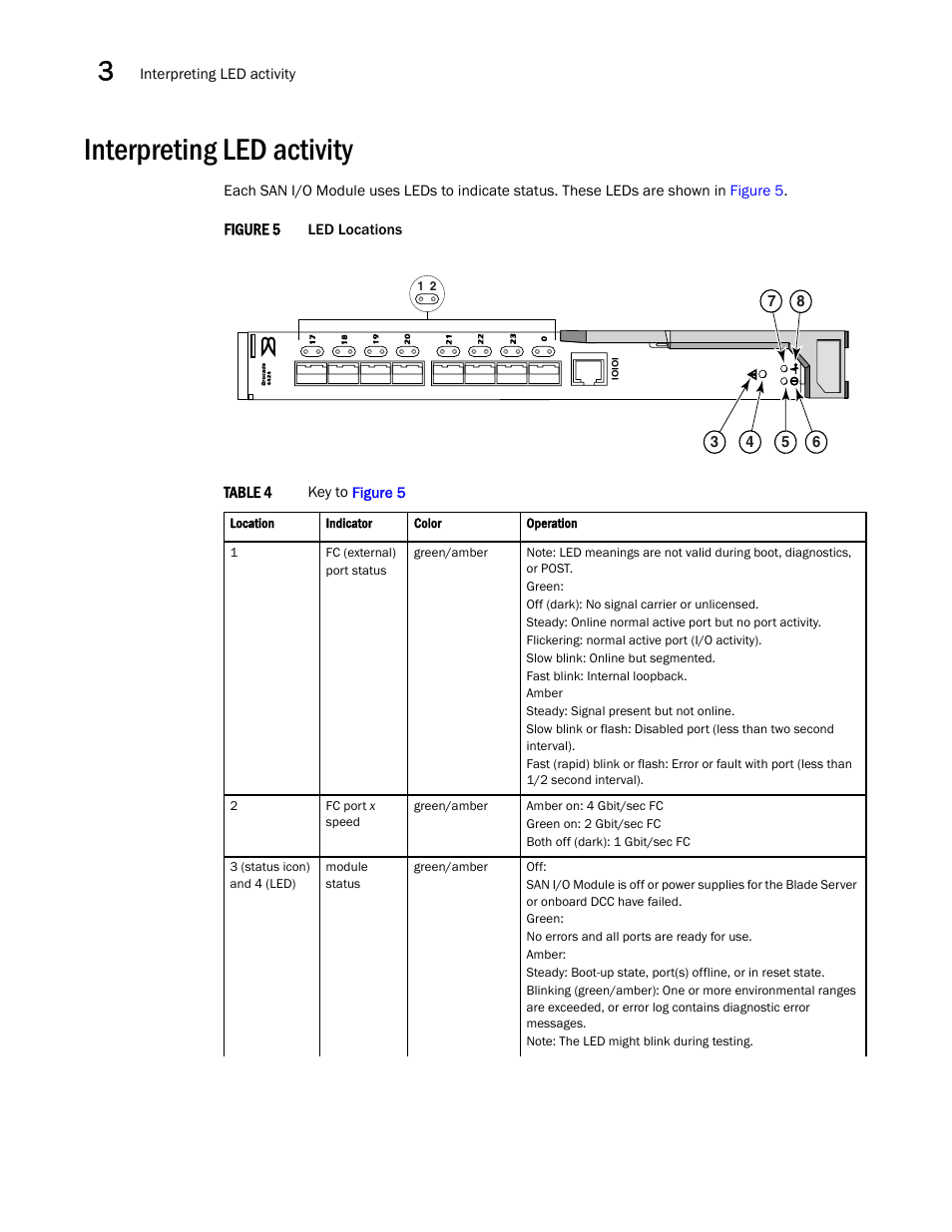 Interpreting led activity | Dell PowerEdge M805 User Manual | Page 32 / 48