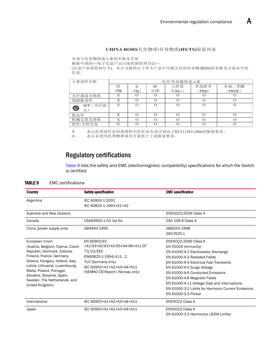 Regulatory certifications | Dell PowerEdge M805 User Manual | Page 43 / 48