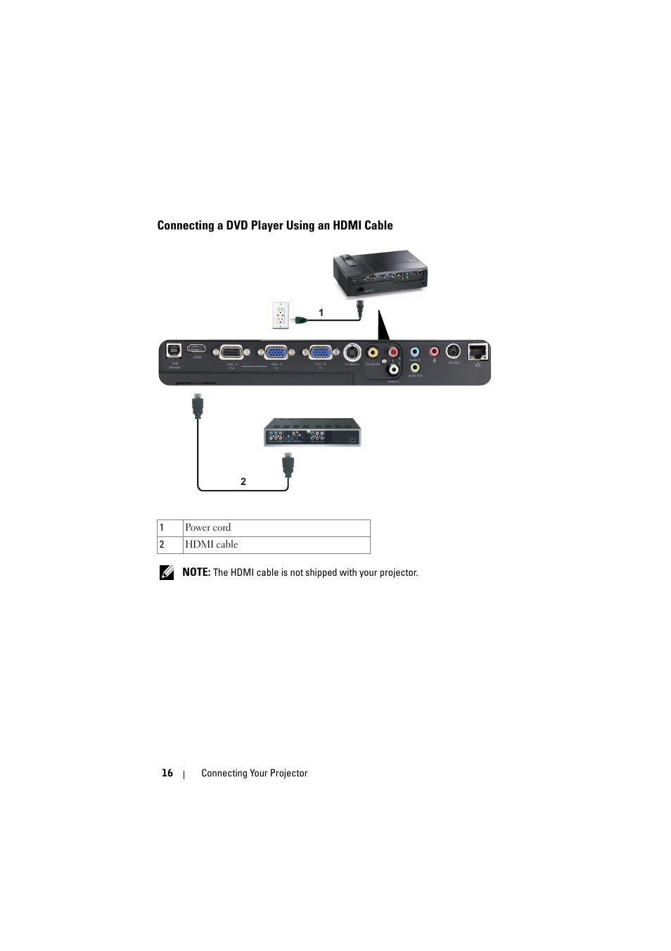 Connecting a dvd player using an hdmi cable | Dell 1610HD Projector User Manual | Page 16 / 80