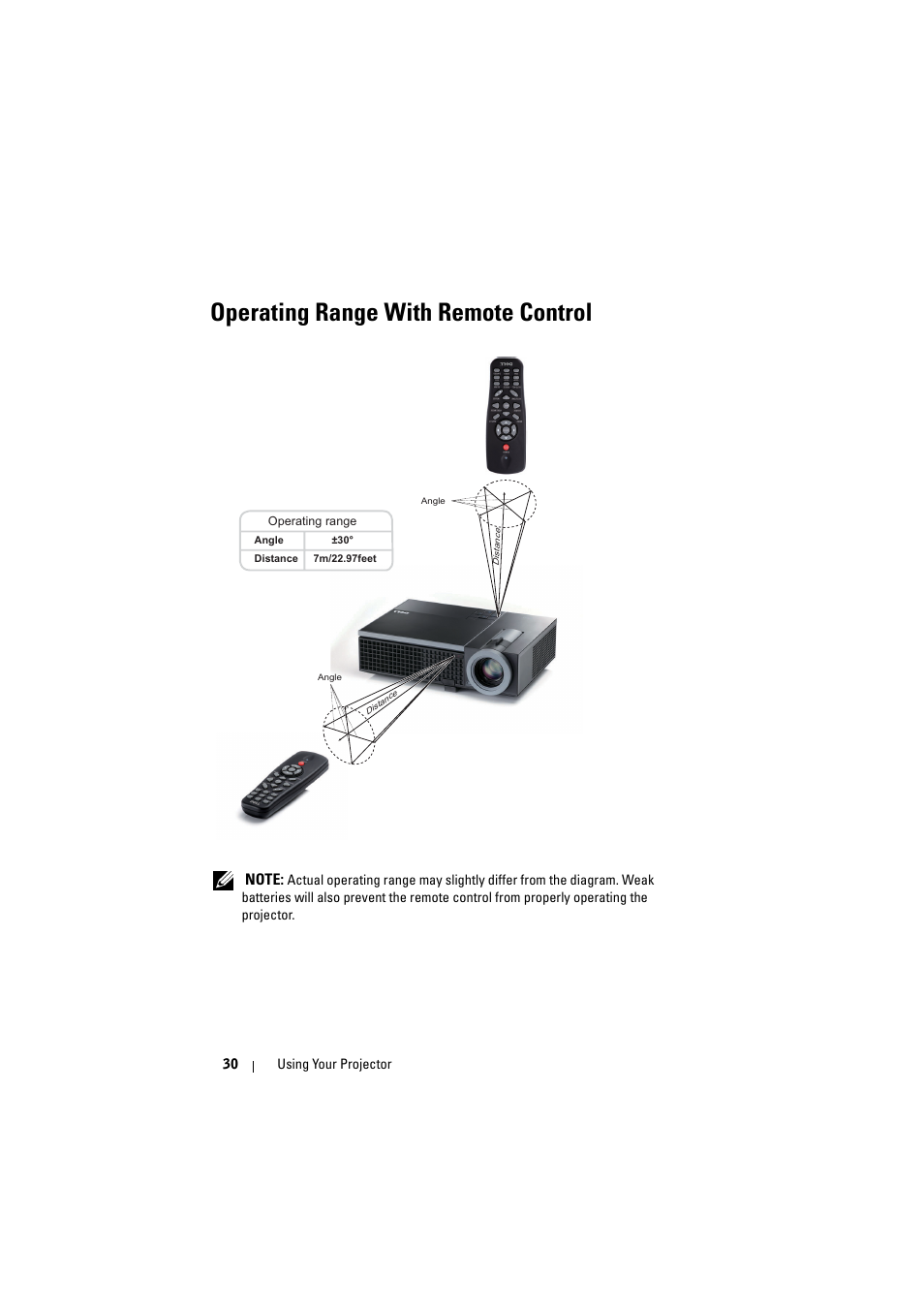 Operating range with remote control | Dell 1610HD Projector User Manual | Page 30 / 80