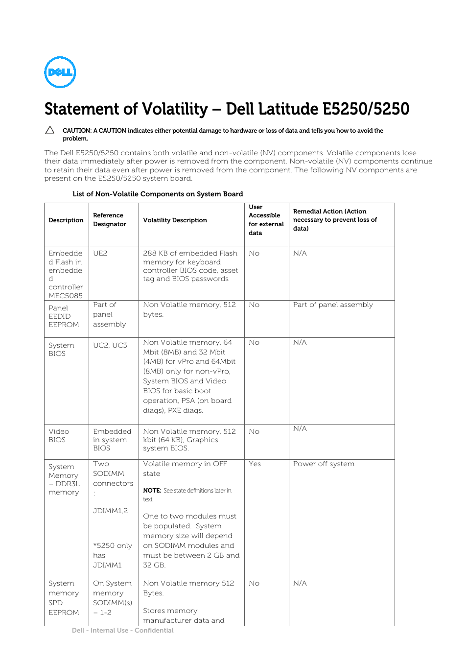 Dell Latitude E5250/5250 (Late 2014) User Manual | 2 pages