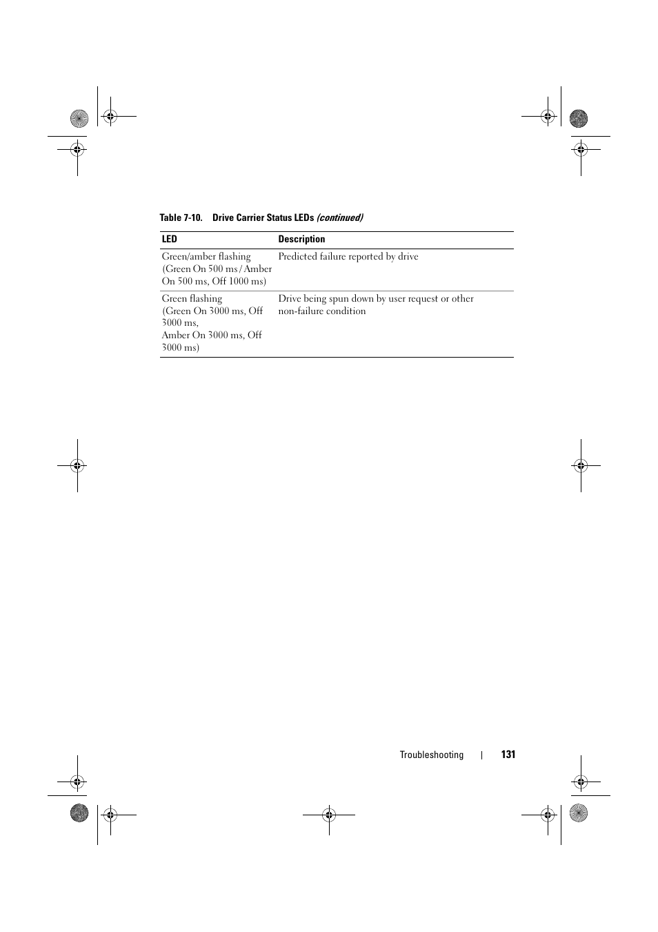 Dell PowerEdge RAID Controller 6E User Manual | Page 131 / 160