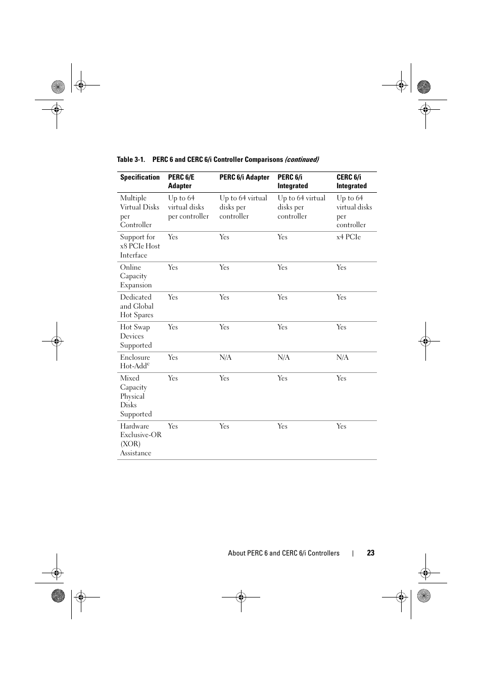 Dell PowerEdge RAID Controller 6E User Manual | Page 23 / 160
