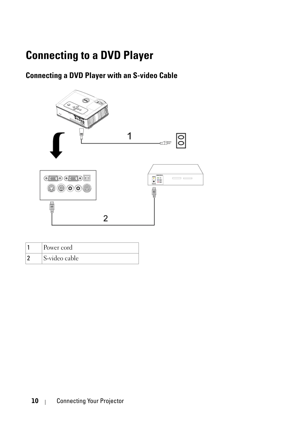 Connecting to a dvd player, Connecting a dvd player with an s-video cable | Dell 2400MP Projector User Manual | Page 10 / 49