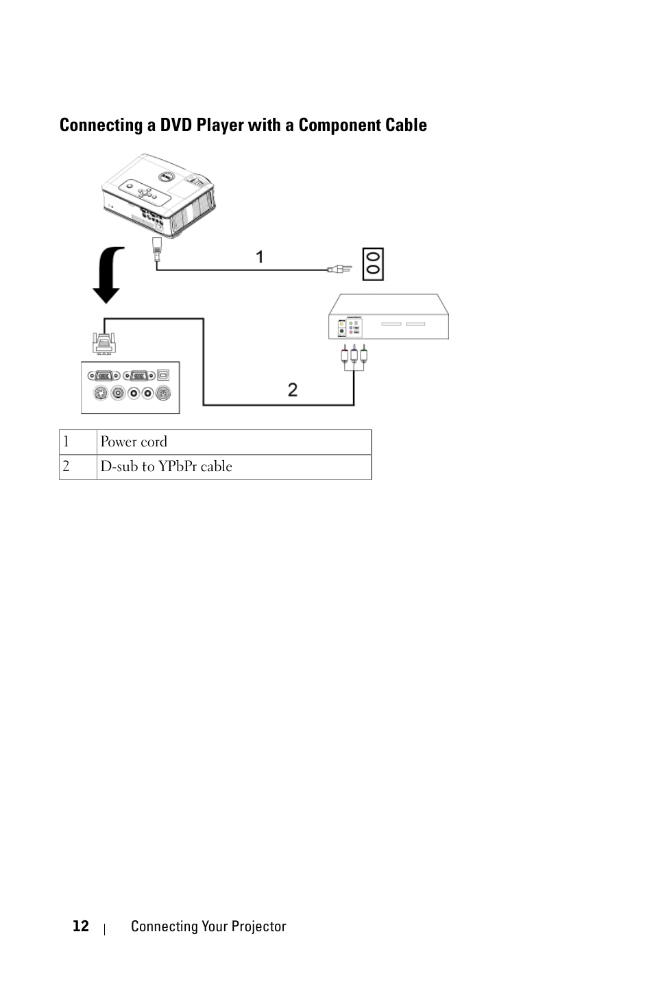 Connecting a dvd player with a component cable | Dell 2400MP Projector User Manual | Page 12 / 49
