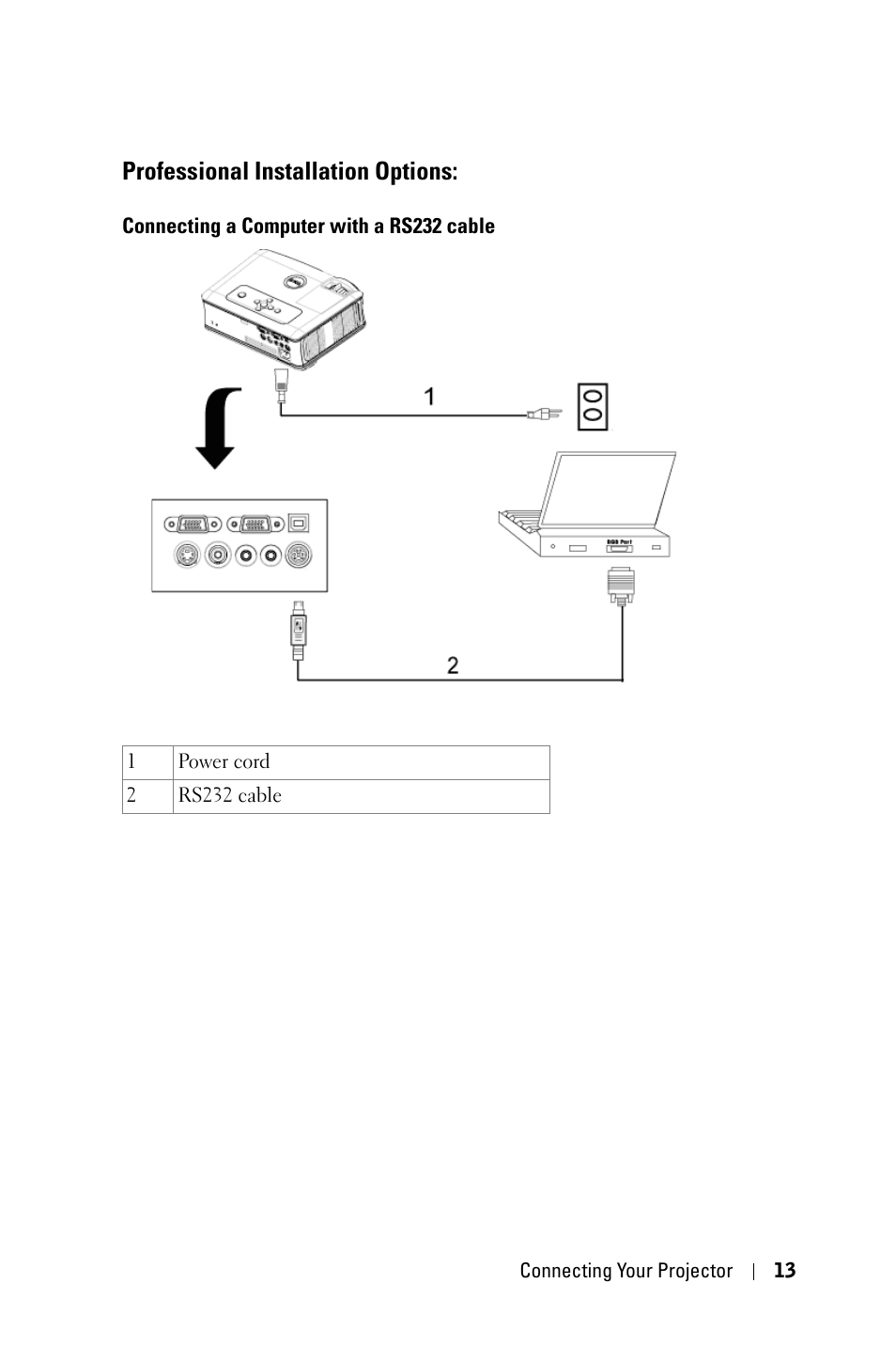 Professional installation options, Connecting a computer with a rs232 cable | Dell 2400MP Projector User Manual | Page 13 / 49