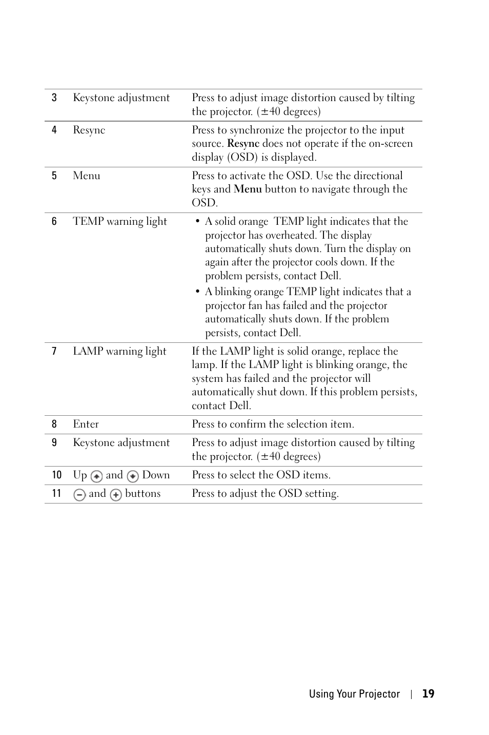 Dell 2400MP Projector User Manual | Page 19 / 49