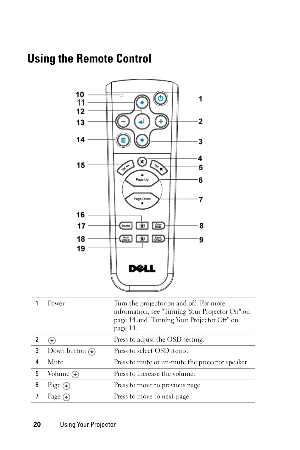 Using the remote control | Dell 2400MP Projector User Manual | Page 20 / 49