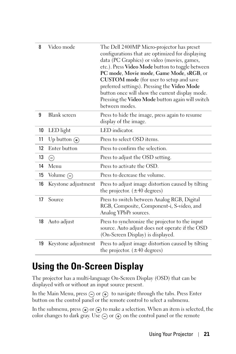 Using the on-screen display | Dell 2400MP Projector User Manual | Page 21 / 49