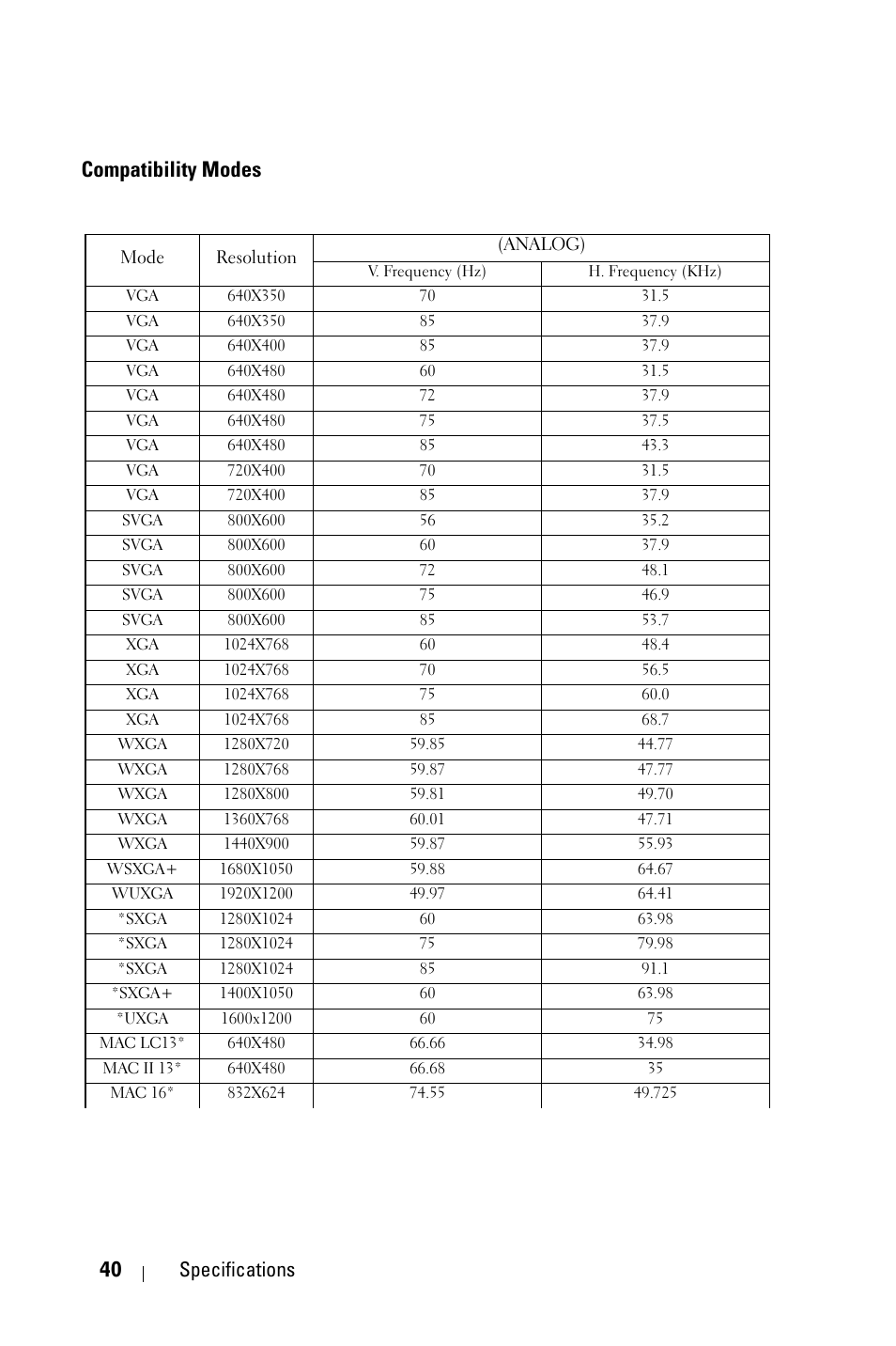 Compatibility modes, 40 specifications | Dell 2400MP Projector User Manual | Page 40 / 49
