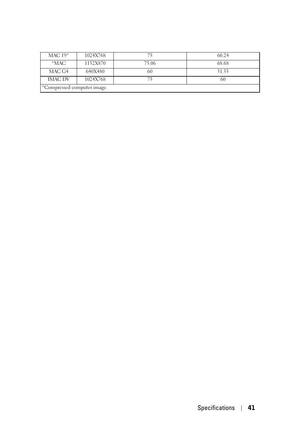 Specifications 41 | Dell 2400MP Projector User Manual | Page 41 / 49