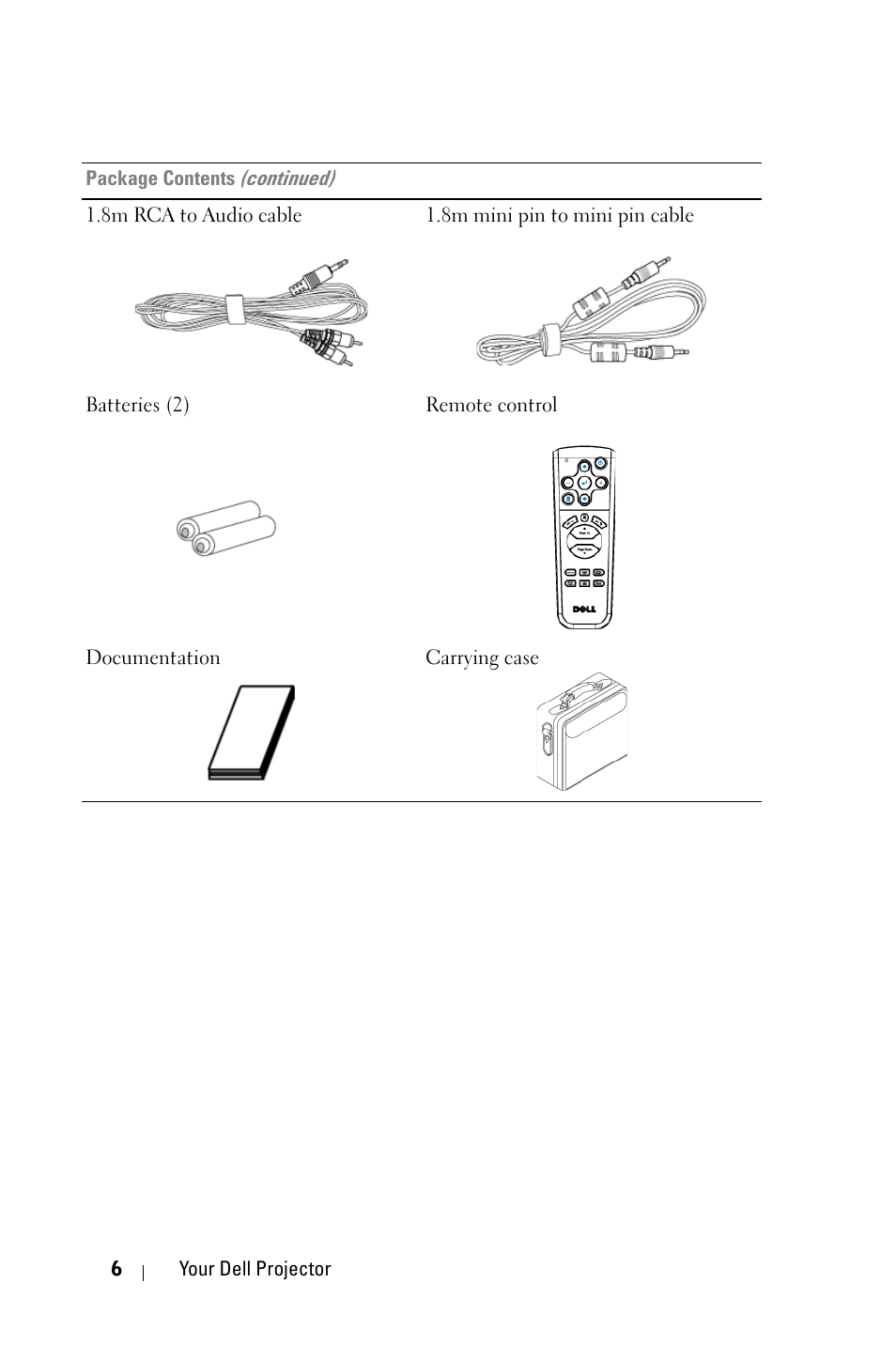 Dell 2400MP Projector User Manual | Page 6 / 49