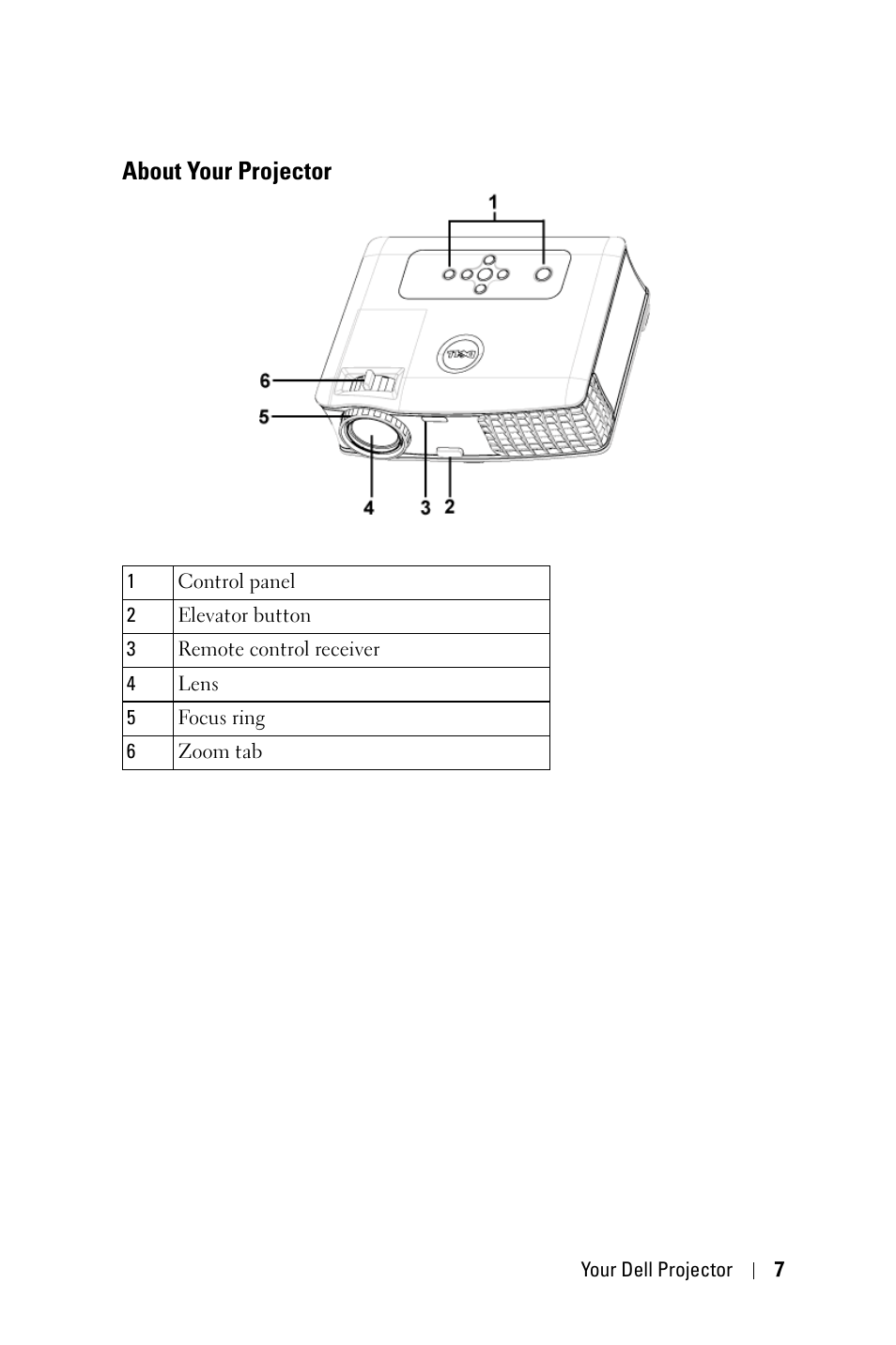 About your projector | Dell 2400MP Projector User Manual | Page 7 / 49