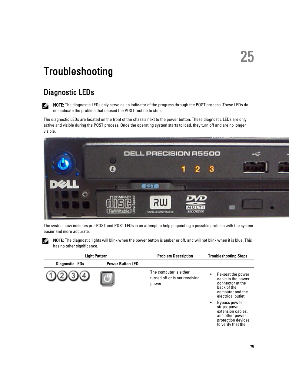 Troubleshooting, Diagnostic leds, 25 troubleshooting | Dell Precision R5500 (Early 2011) User Manual | Page 75 / 97