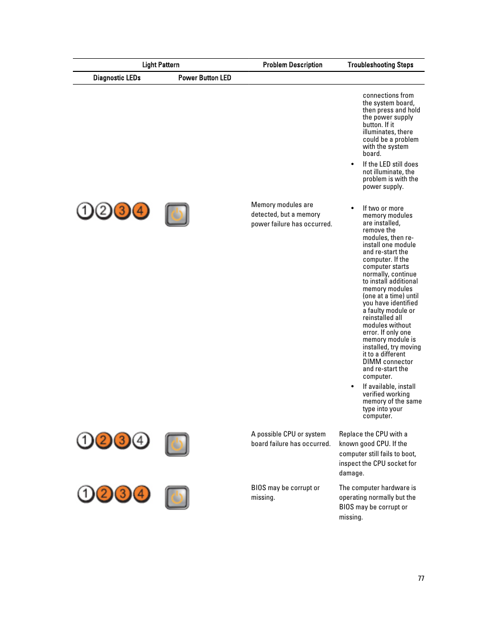 Dell Precision R5500 (Early 2011) User Manual | Page 77 / 97