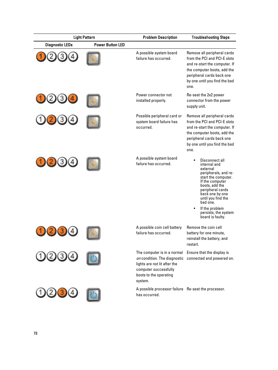 Dell Precision R5500 (Early 2011) User Manual | Page 78 / 97