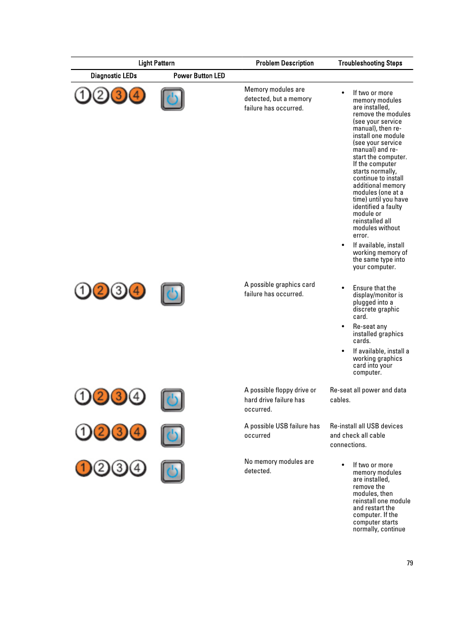 Dell Precision R5500 (Early 2011) User Manual | Page 79 / 97
