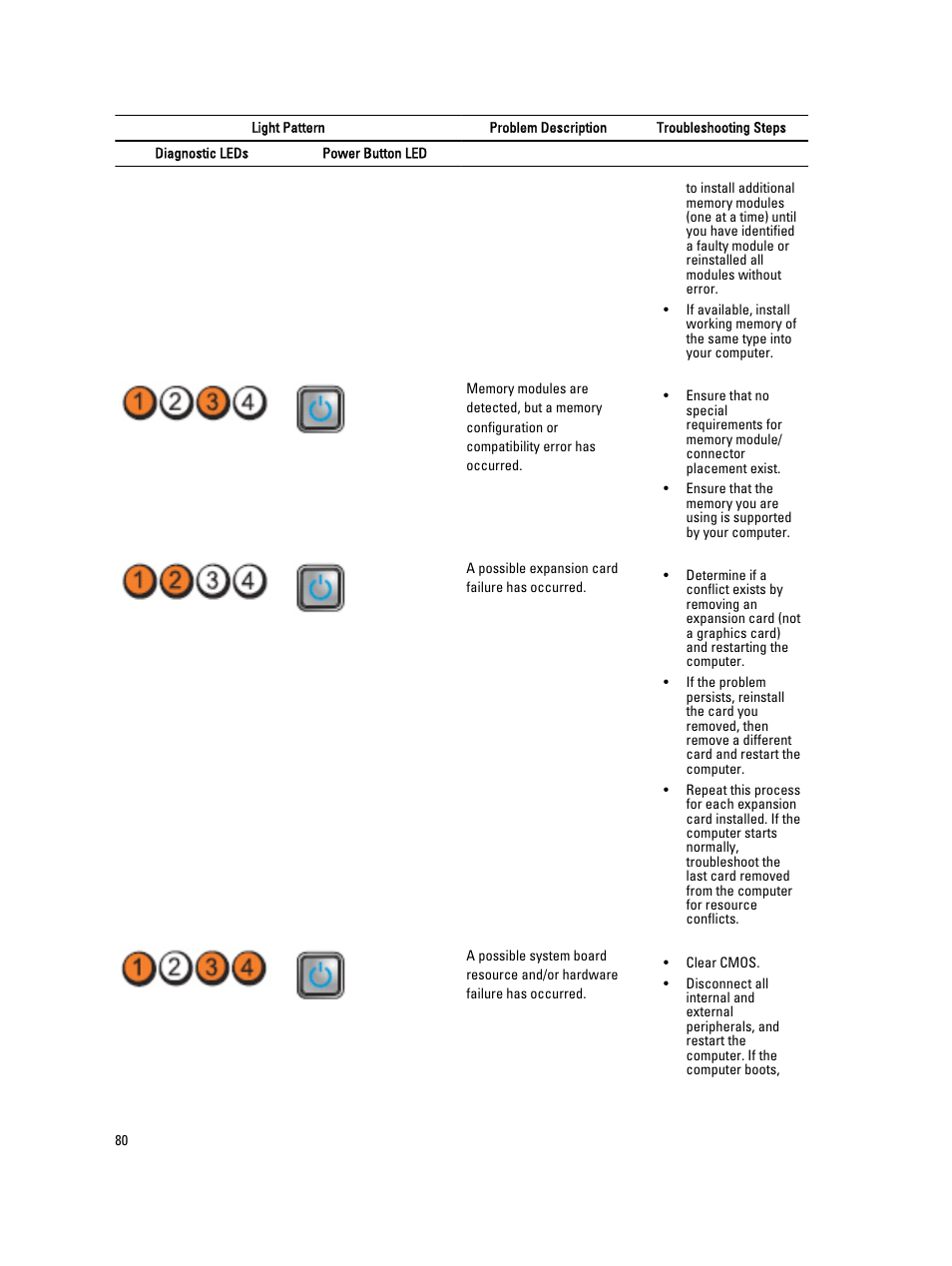 Dell Precision R5500 (Early 2011) User Manual | Page 80 / 97