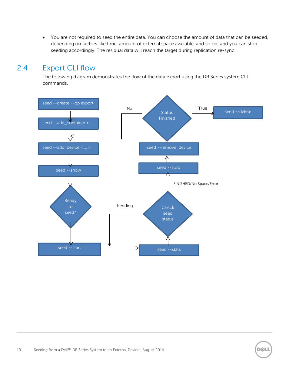 4 export cli flow, Export cli flow | Dell PowerVault DR2000v User Manual | Page 10 / 15