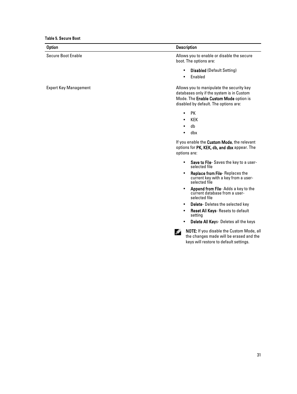 Dell Latitude 3330 (Early 2013) User Manual | Page 31 / 53