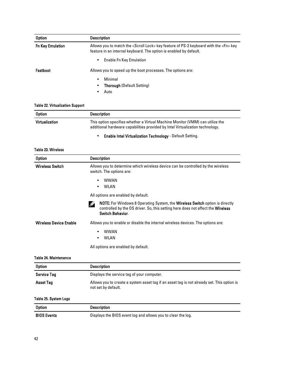 Dell Latitude 3330 (Early 2013) User Manual | Page 42 / 53