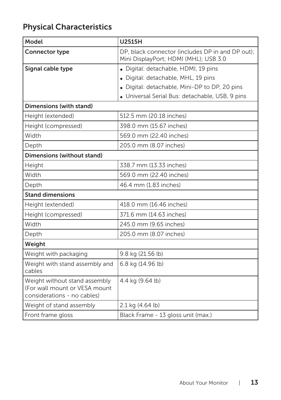 Physical characteristics | Dell UltraSharp 25 Monitor User Manual | Page 13 / 63