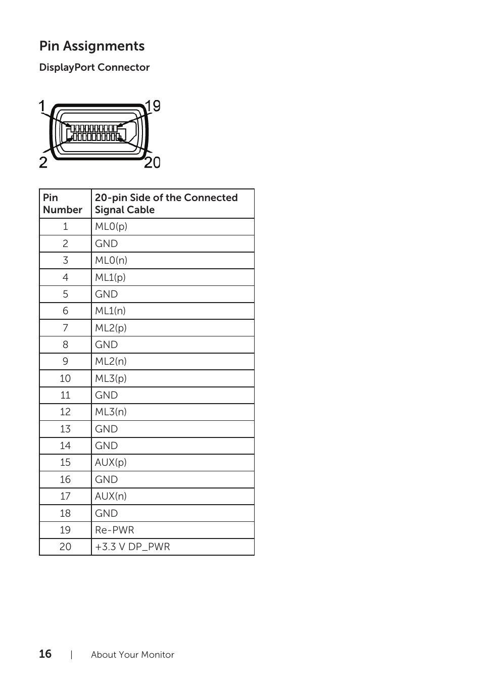 Pin assignments | Dell UltraSharp 25 Monitor User Manual | Page 16 / 63