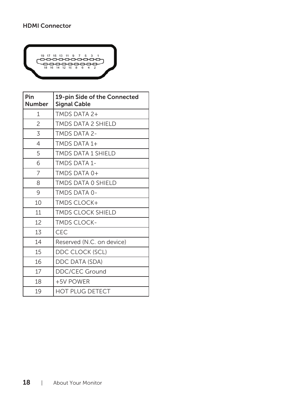 Dell UltraSharp 25 Monitor User Manual | Page 18 / 63