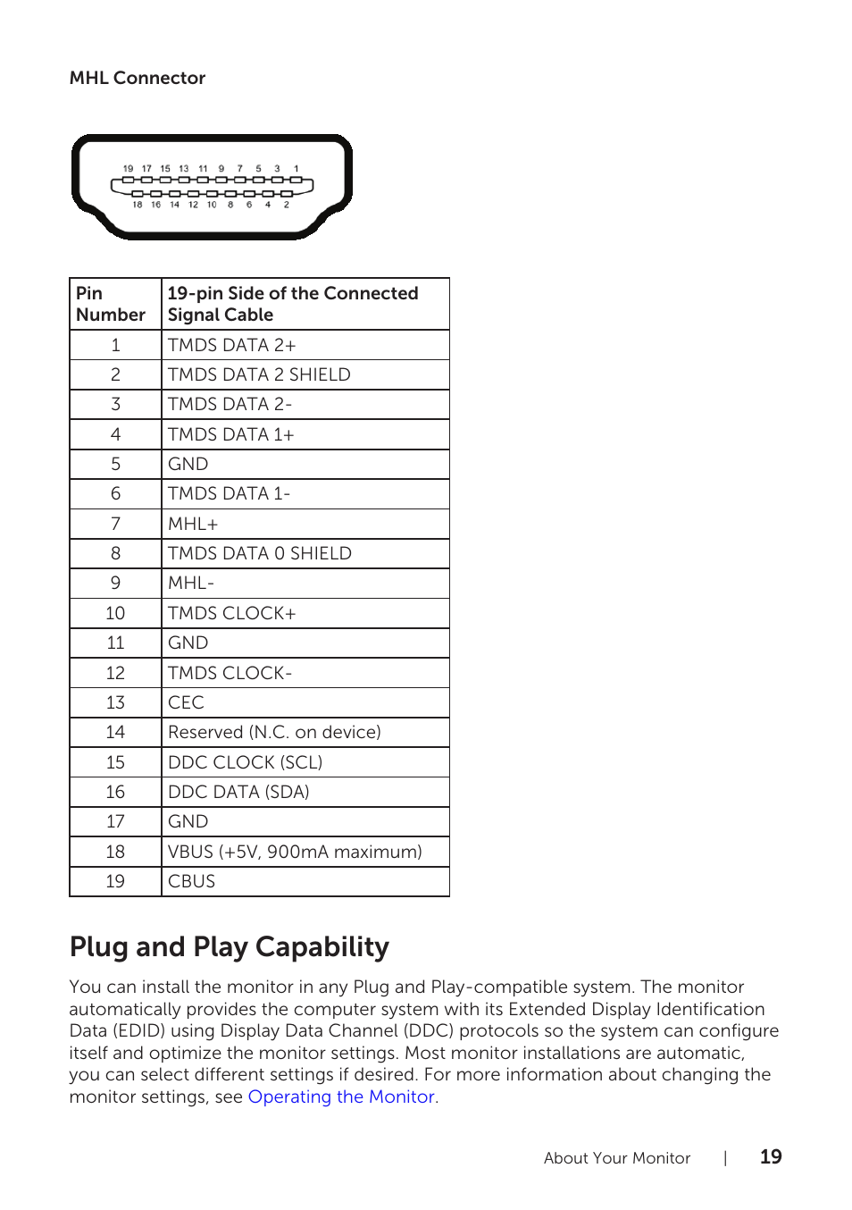 Plug and play capability | Dell UltraSharp 25 Monitor User Manual | Page 19 / 63