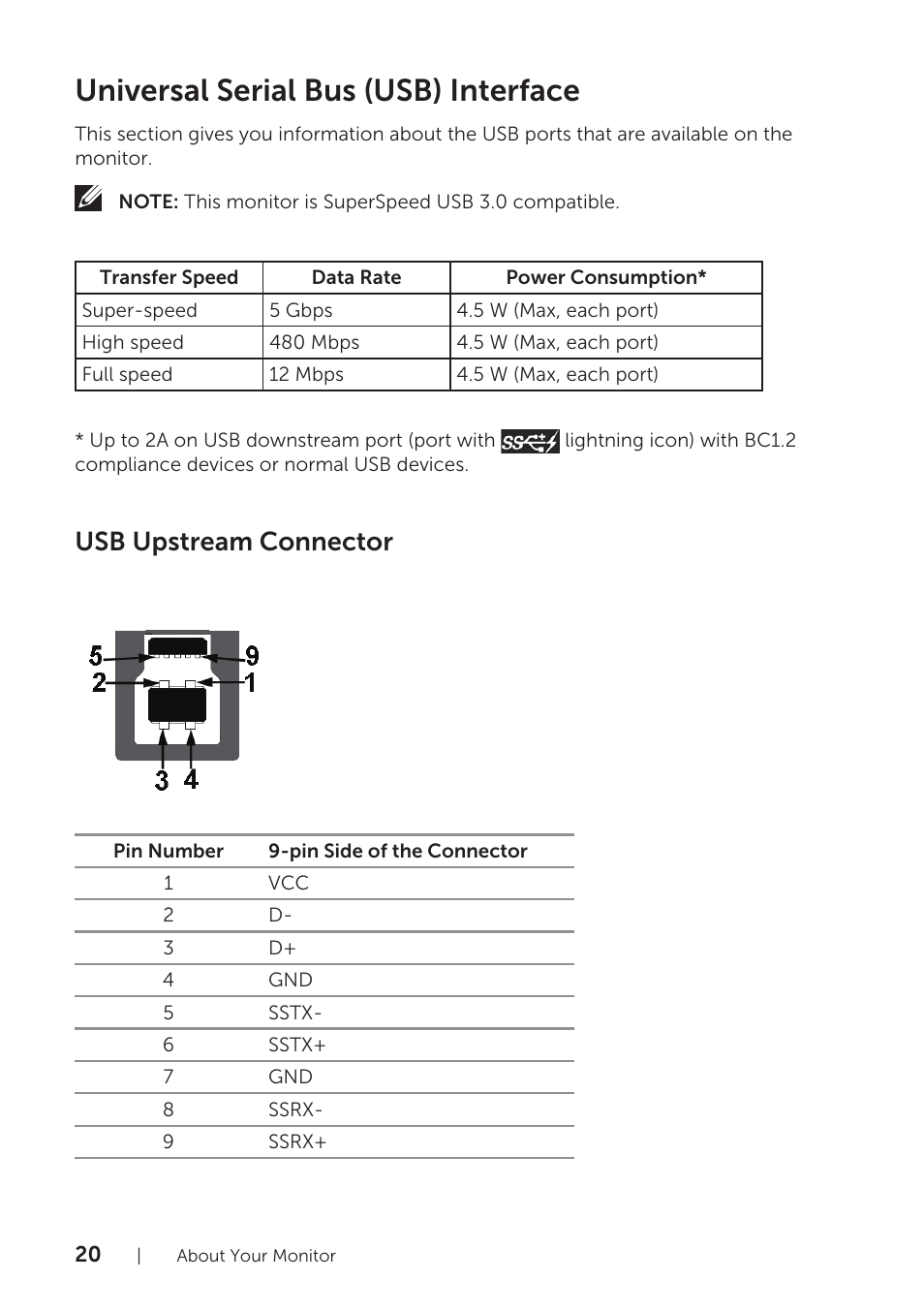 Universal serial bus (usb) interface, Usb upstream connector | Dell UltraSharp 25 Monitor User Manual | Page 20 / 63