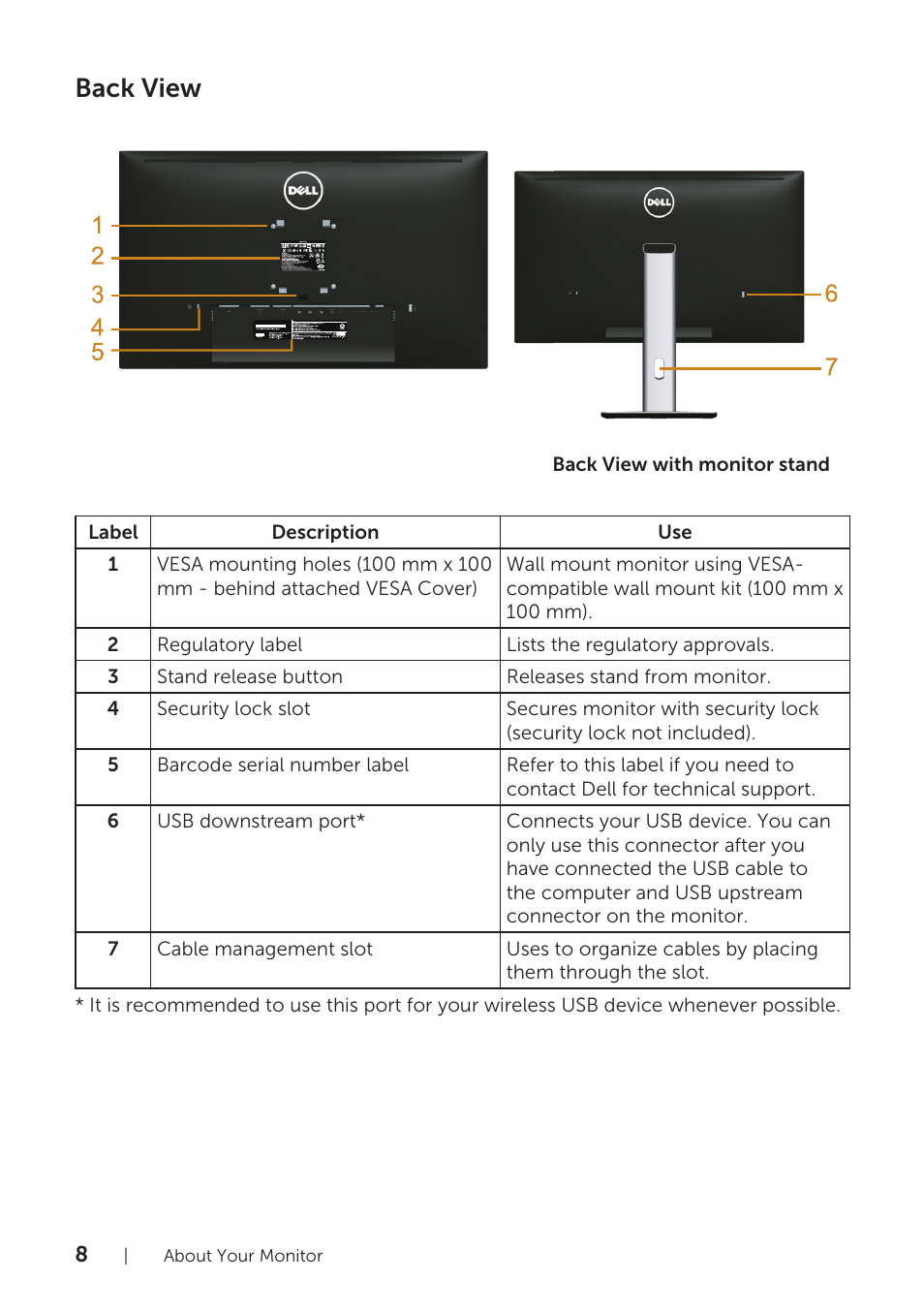 Back view | Dell UltraSharp 25 Monitor User Manual | Page 8 / 63