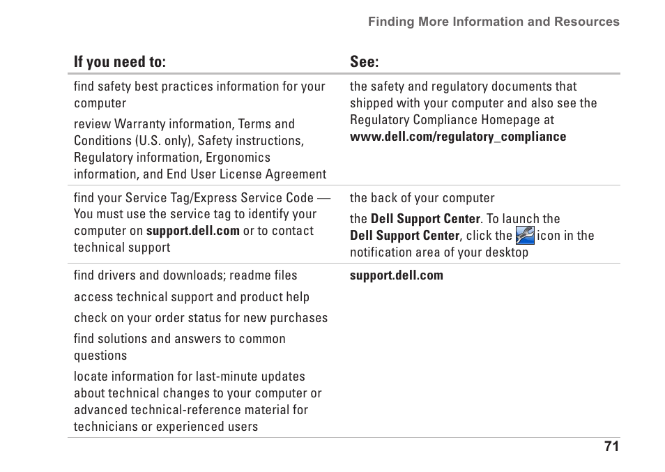 Dell Inspiron One 2205 (Mid 2010) User Manual | Page 73 / 86