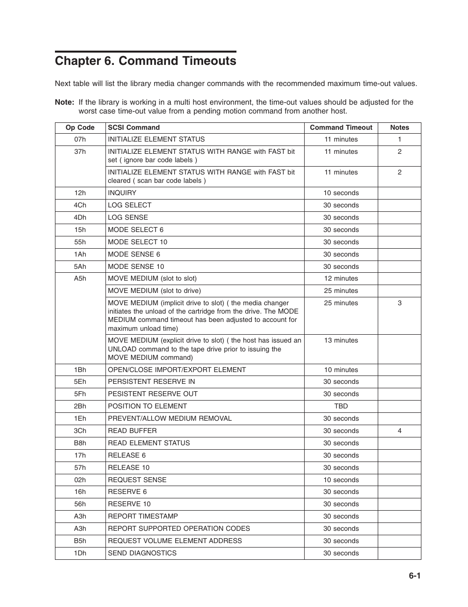 Chapter 6. command timeouts, Chapter, Command | Timeouts | Dell PowerVault TL2000 User Manual | Page 107 / 116