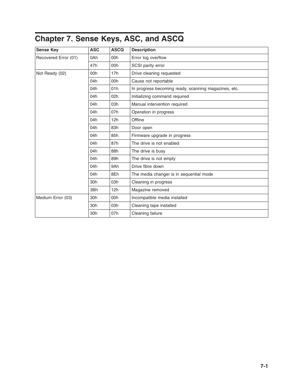 Chapter 7. sense keys, asc, and ascq, Chapter, Sense | Keys, Ascq | Dell PowerVault TL2000 User Manual | Page 109 / 116