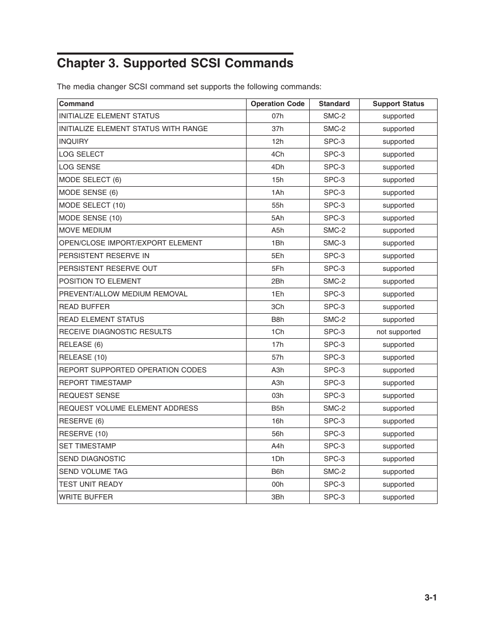 Chapter 3. supported scsi commands, Chapter, Supported | Scsi, Commands | Dell PowerVault TL2000 User Manual | Page 15 / 116