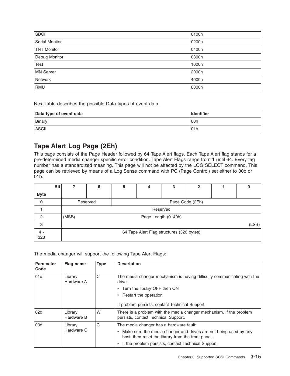 Tape, Alert, 2eh) | Page | Dell PowerVault TL2000 User Manual | Page 29 / 116