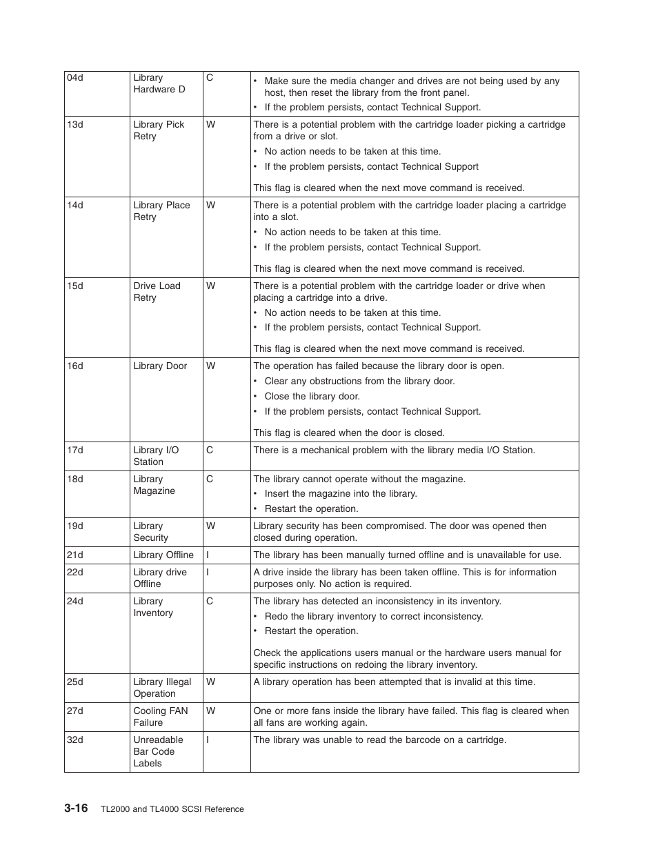 Dell PowerVault TL2000 User Manual | Page 30 / 116