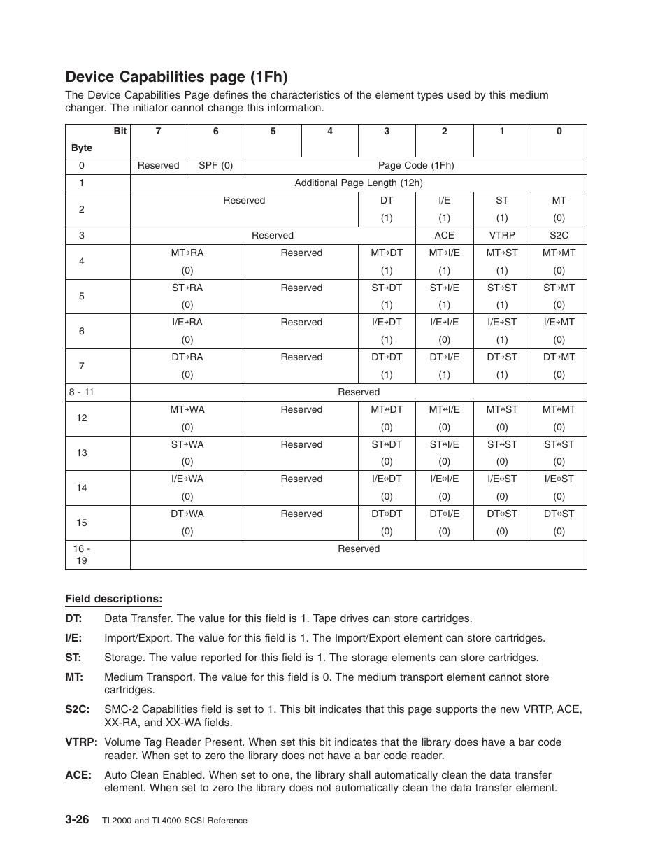 Device, Capabilities, 1fh) | Page | Dell PowerVault TL2000 User Manual | Page 40 / 116