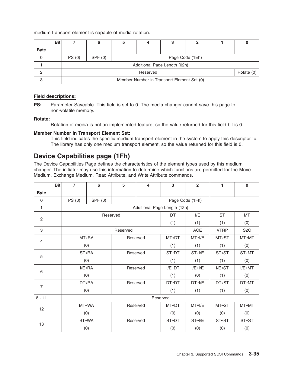 Device, Capabilities, 1fh) | Page | Dell PowerVault TL2000 User Manual | Page 49 / 116