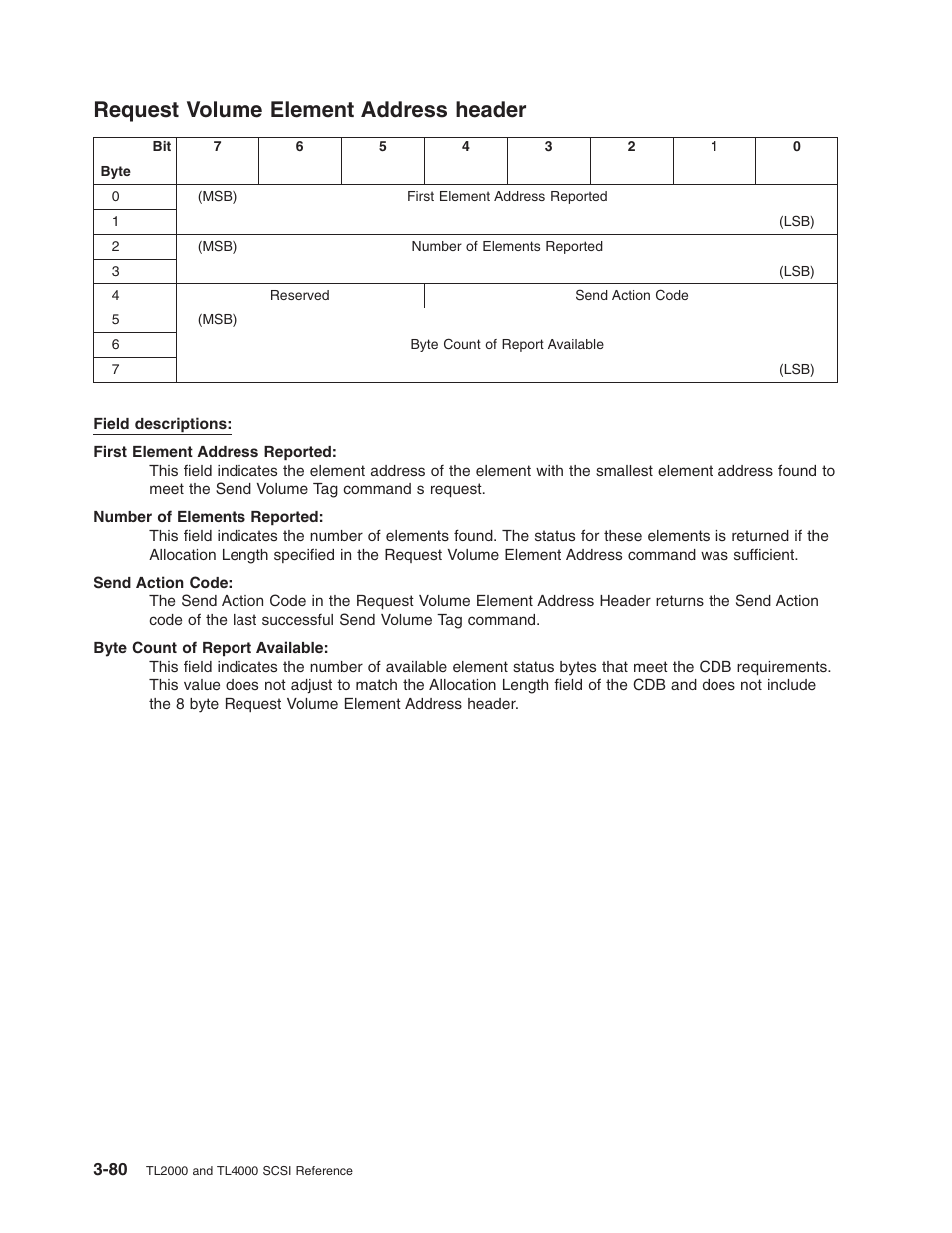 Request volume element address header, Request, Volume | Element, Address, Header | Dell PowerVault TL2000 User Manual | Page 94 / 116
