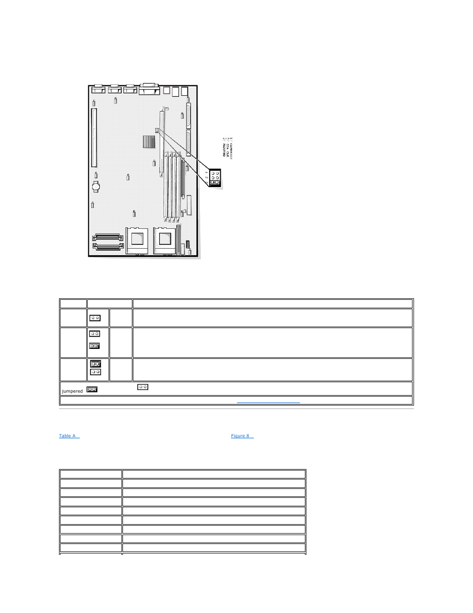 System board connectors, Figure a, Table a | For the designations, default settings, and | Dell PowerEdge 2550 User Manual | Page 16 / 83