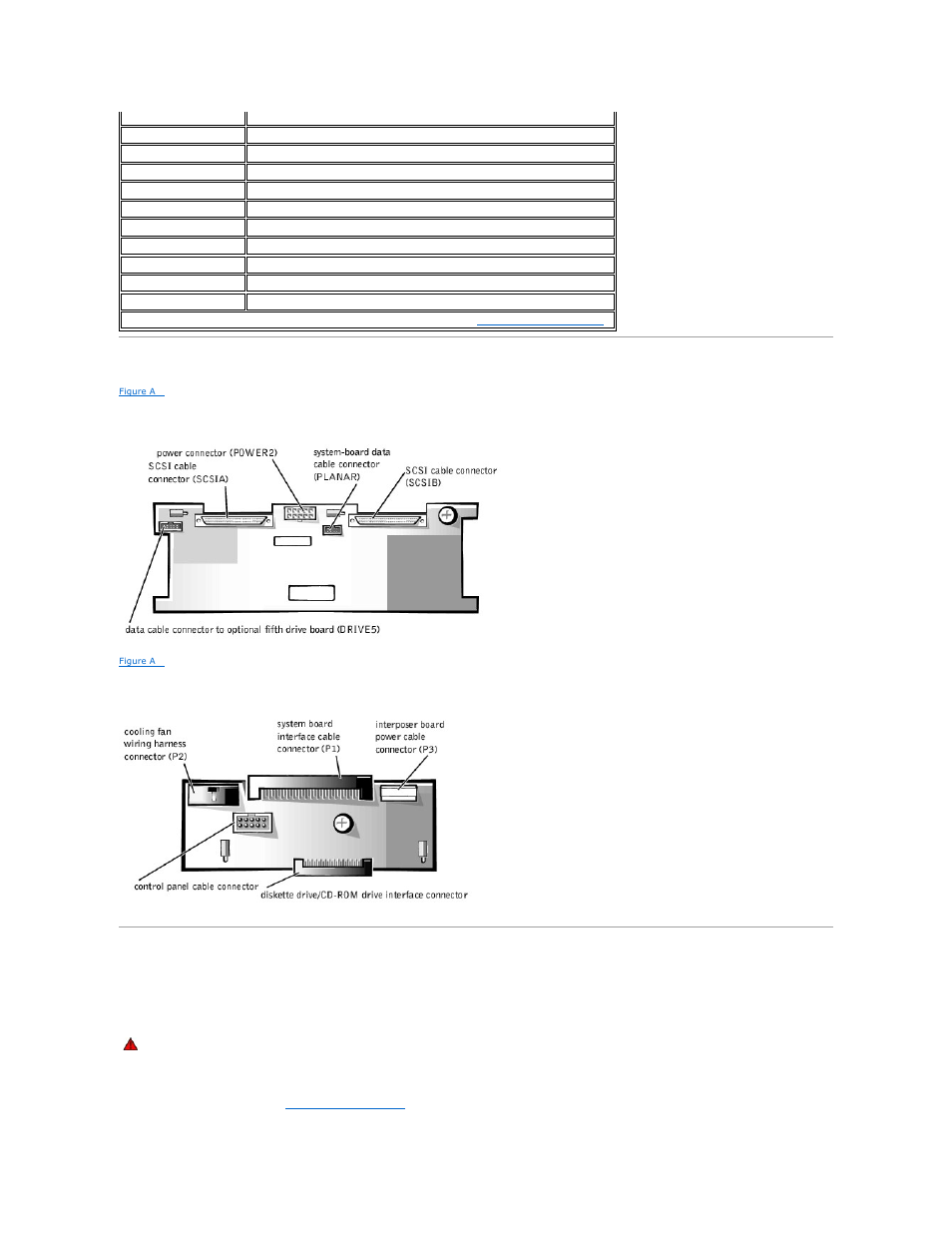 Scsi backplane board connectors, Disabling a forgotten password | Dell PowerEdge 2550 User Manual | Page 17 / 83