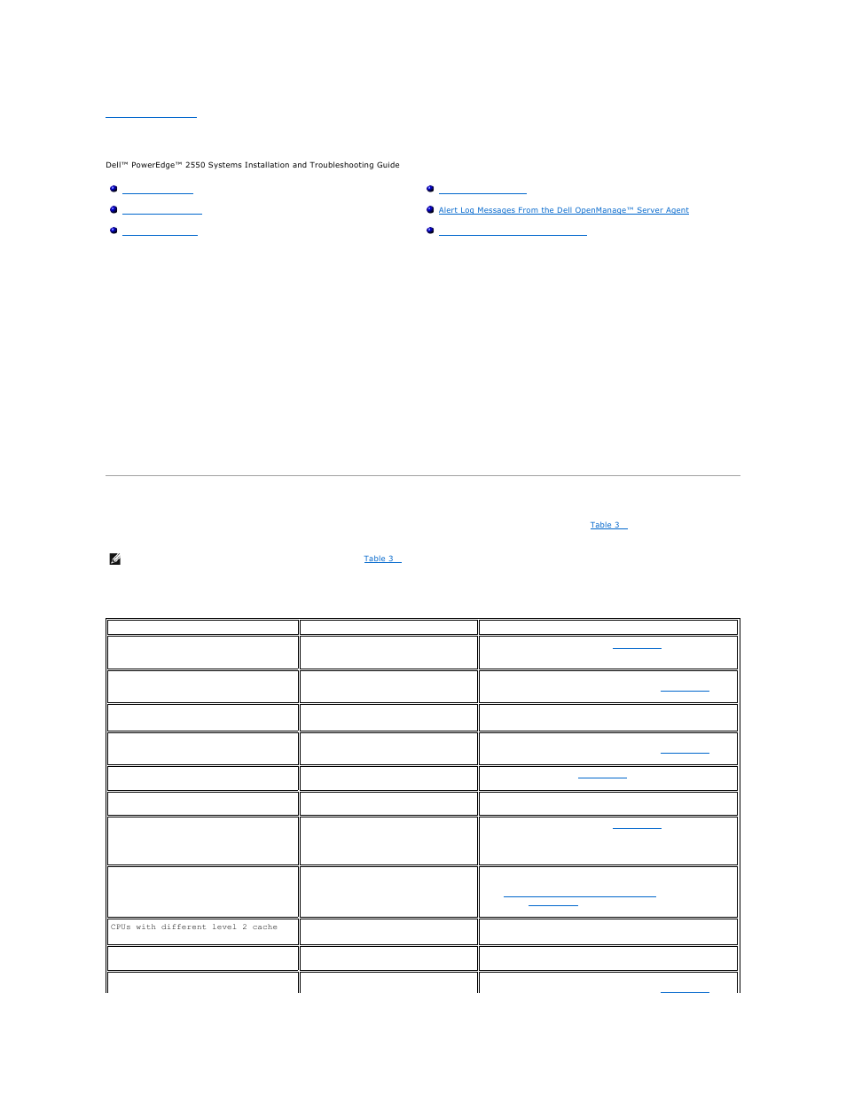 Messages and codes, System messages | Dell PowerEdge 2550 User Manual | Page 33 / 83