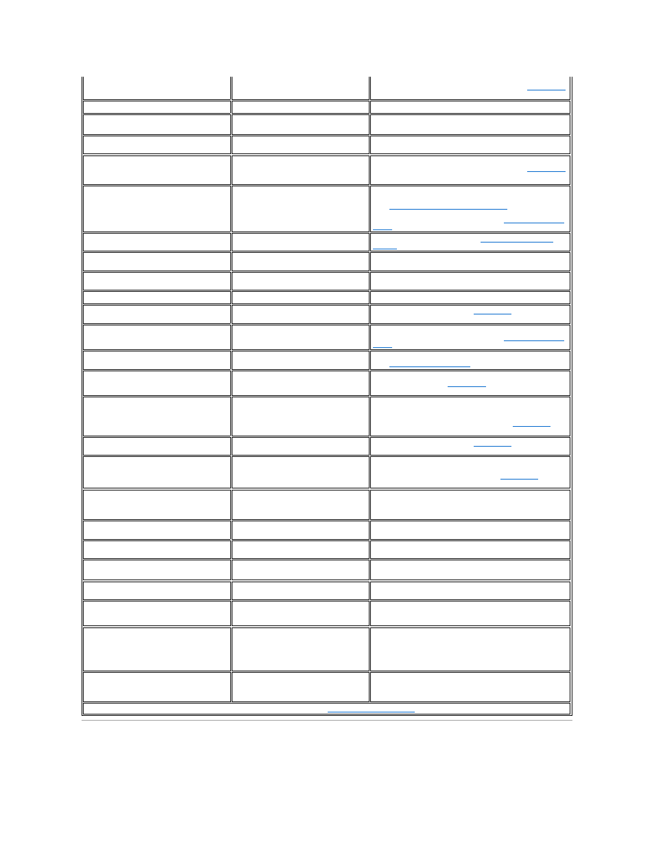 System beep codes | Dell PowerEdge 2550 User Manual | Page 35 / 83